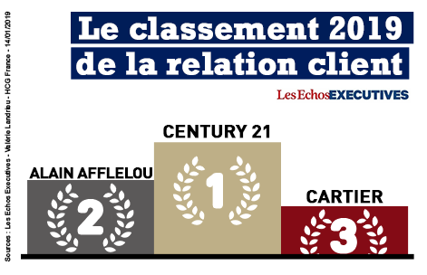 Century 21 n°1 Relation Client